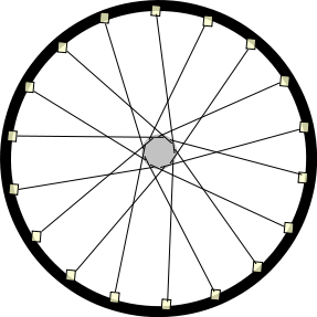 4 cross wheel