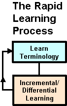 Top level Rapid Learning Process flowchart