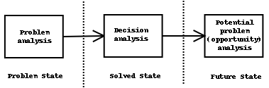 The Universal Troubleshooting Process
