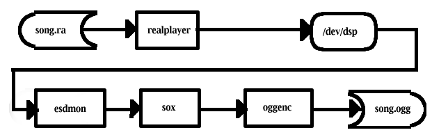 Diagram of the process